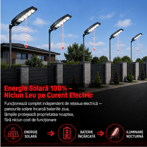 SET 5x Lampa Stradala 1200W, Incarcare Solara