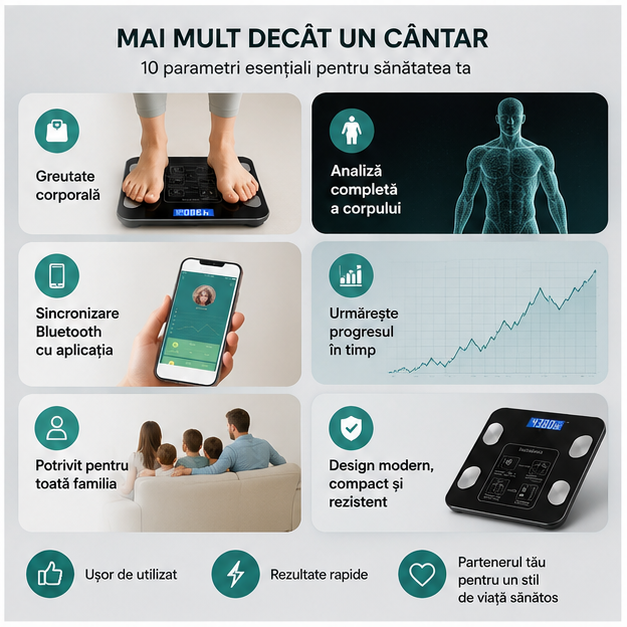 Cantar digital inteligent cu aplicatie Smart - Analizeaza greutatea, grasimea corporala si IMC