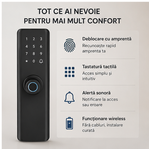 Încuietoare Inteligentă Wireless - Control Acces Securizat