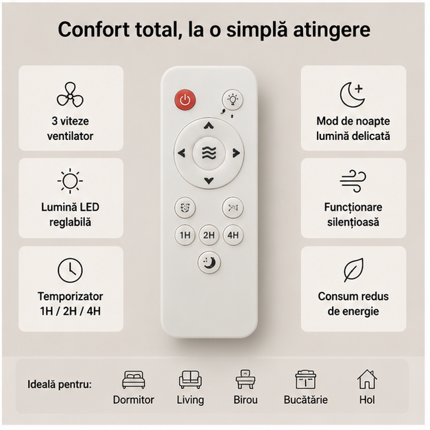 Lampa LED Tavan cu Ventilator și Telecomandă 26 cm