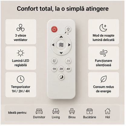 Lampa LED Tavan cu Ventilator și Telecomandă 26 cm