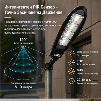 SET 5x Lampa Stradala 1200W, Incarcare Solara
