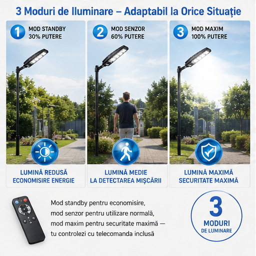 SET 5x Lampa Stradala 1200W, Incarcare Solara