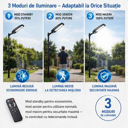 SET 5x Lampa Stradala 1200W, Incarcare Solara