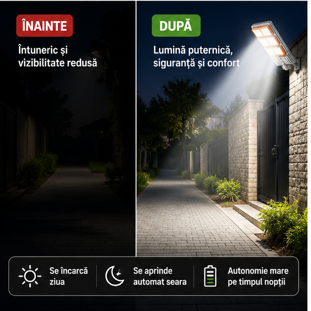Lampă Solară Stradală PREMIUM LED 3000W – IP66, Super Puternică
