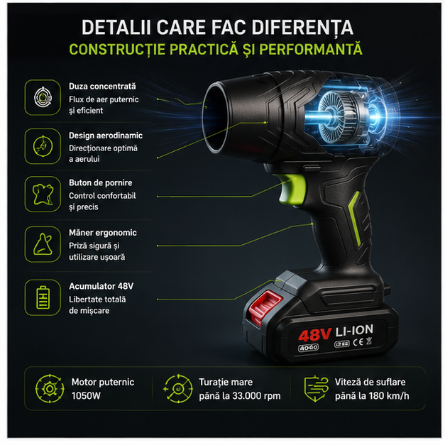 Suflanta CAR DRY Multifunctionala Portabila 48v, 2 acumulatori inclusi!!!