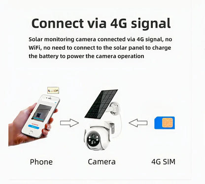 Camera de Securitate 4G Rotativa Full HD 5 MP, intrare SIM, Panou Solar