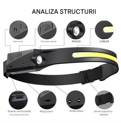 Lanternă de cap cu USB 3W