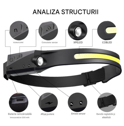 Lanternă de cap LED USB 350LM, senzor unde, acumulator